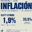 LA INFLACIÓN DE SEPTIEMBRE FUE DEL 1,9% Y ACUMULÓ UN 33,4% INTERANUAL
